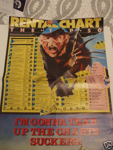 A Nightmare on Elm Street 3 1987 Rental Chart Promo Poster